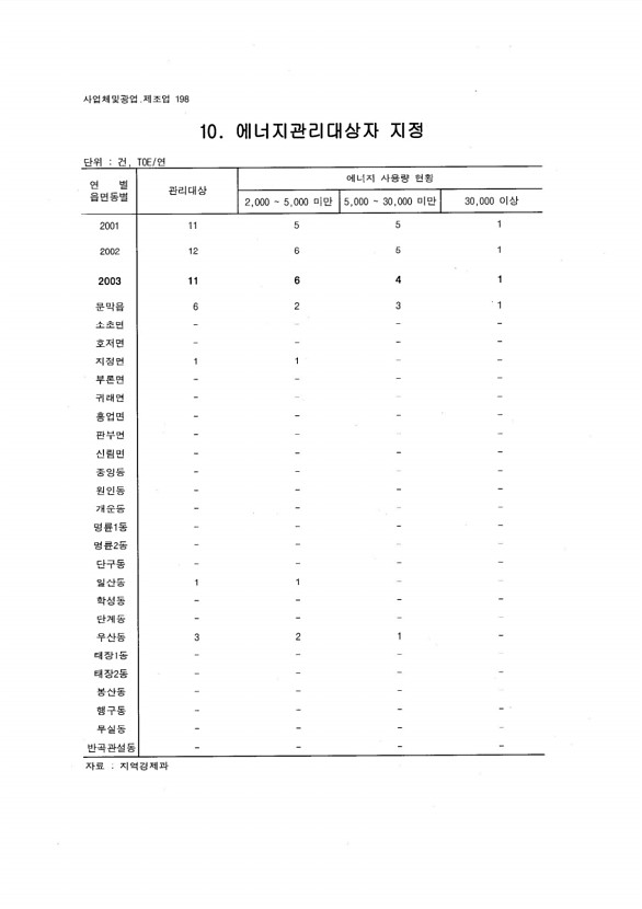 188페이지