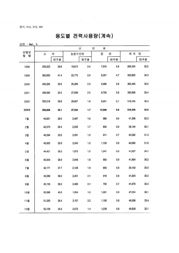 191페이지