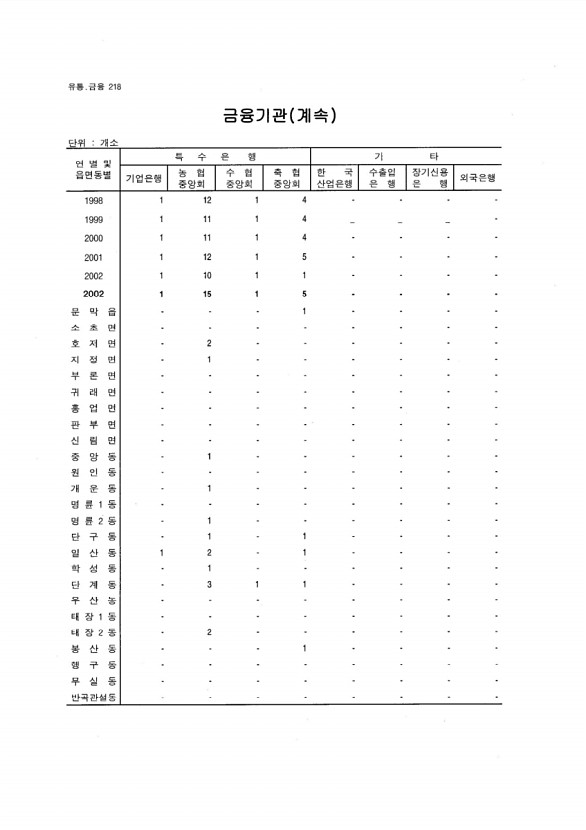 205페이지