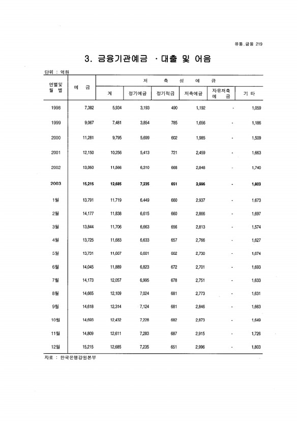 206페이지