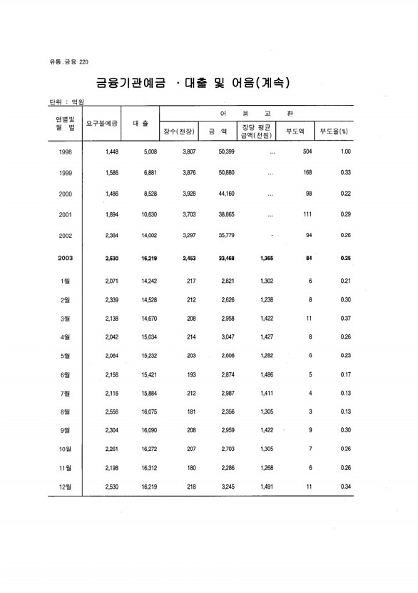 207페이지