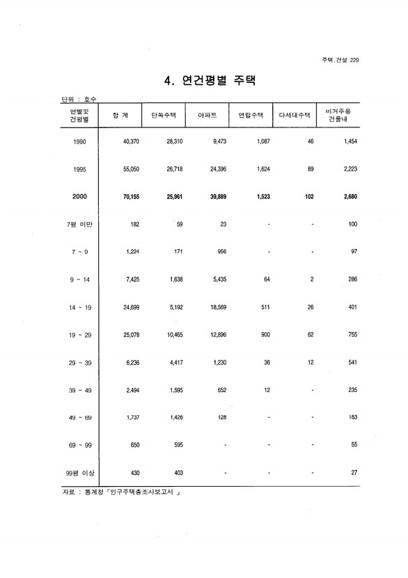 215페이지