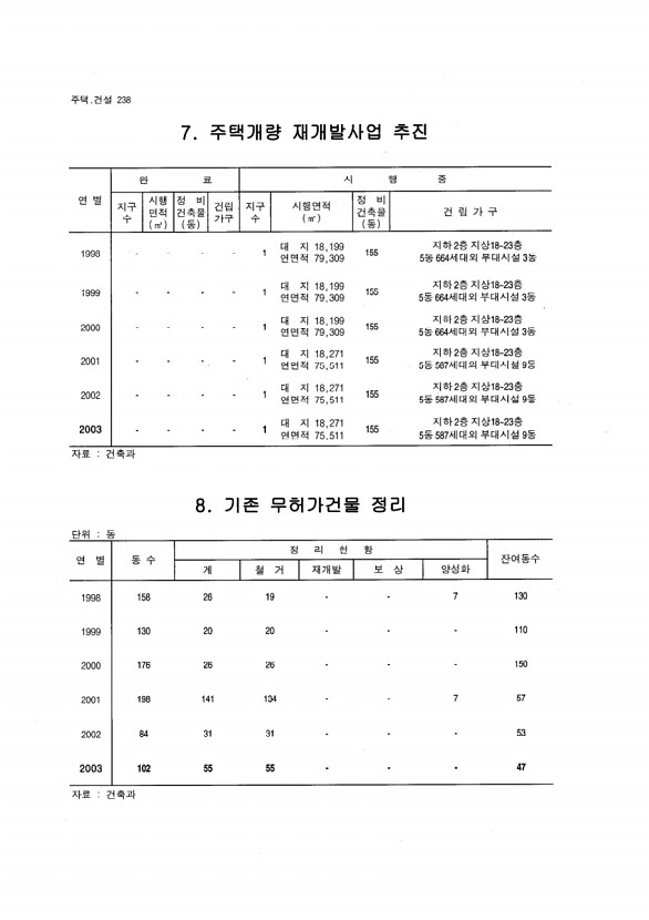 224페이지