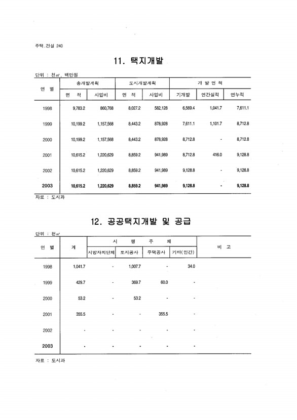 226페이지