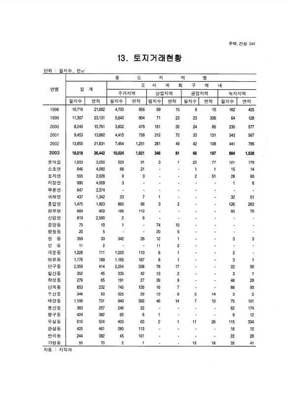 227페이지