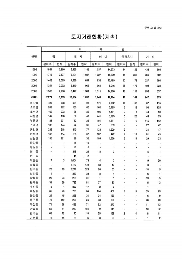 229페이지