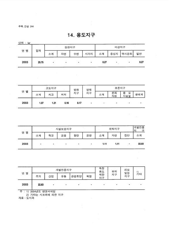 230페이지