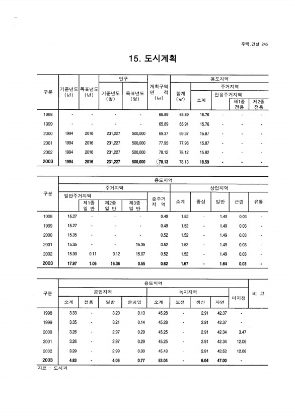 231페이지