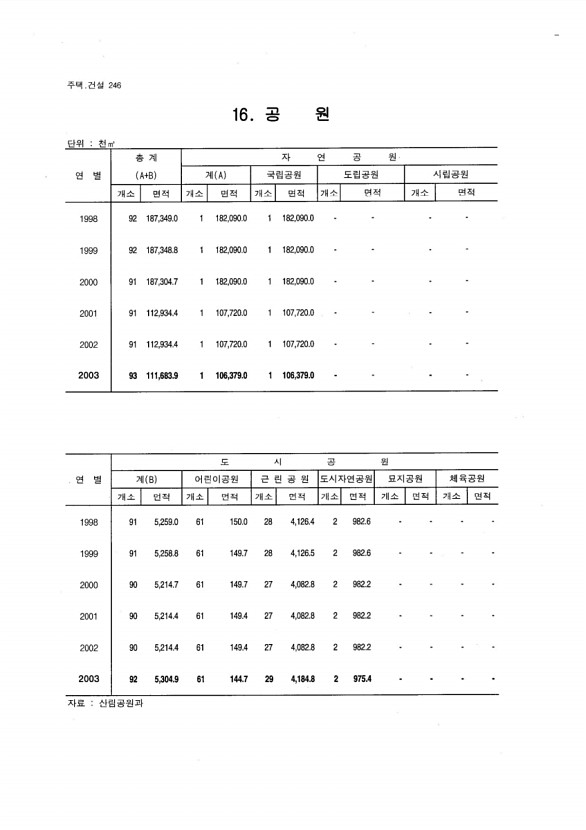 232페이지