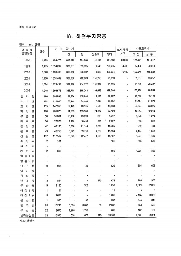 234페이지