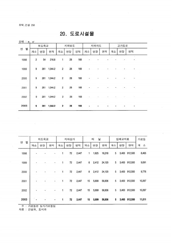 236페이지