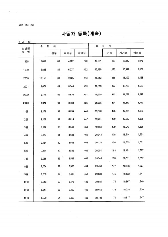 241페이지