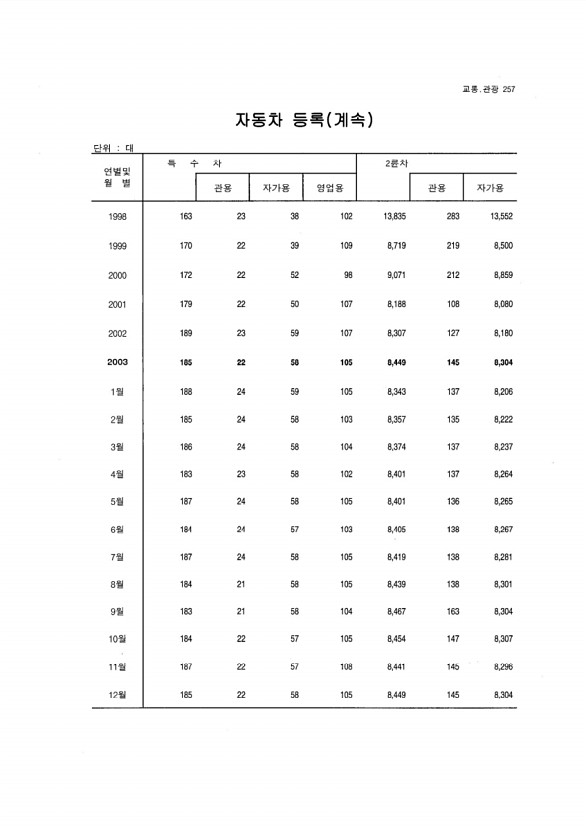 242페이지