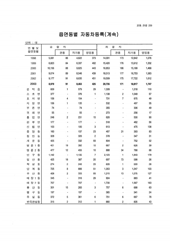 244페이지