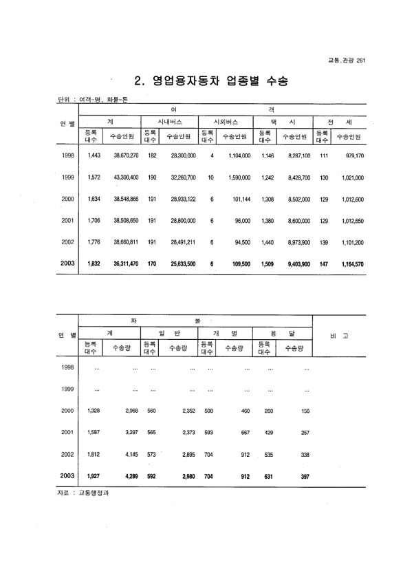 246페이지