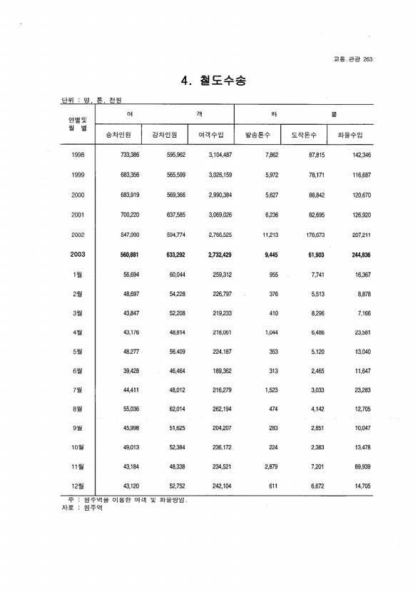 248페이지