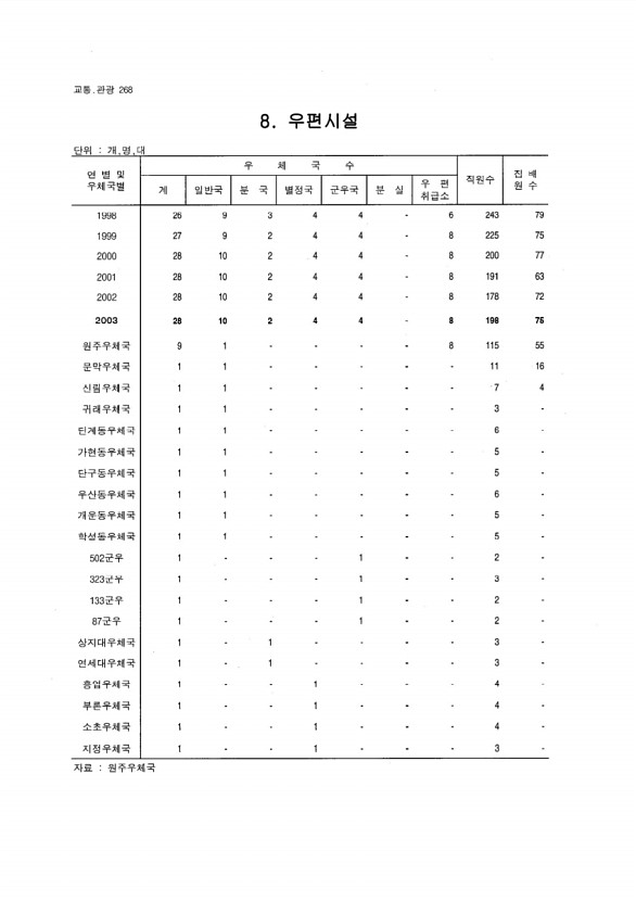 253페이지