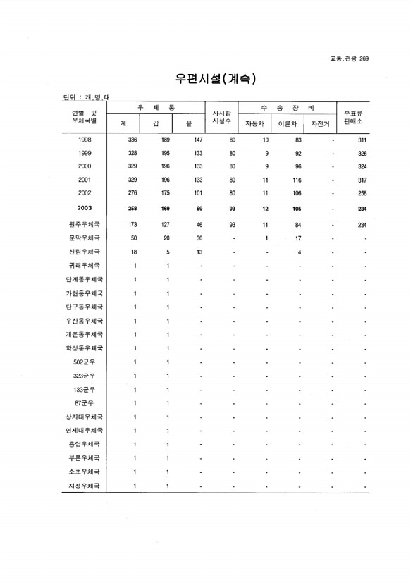 254페이지