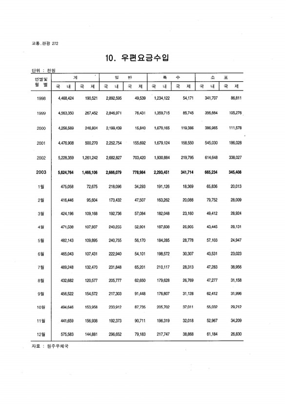 257페이지