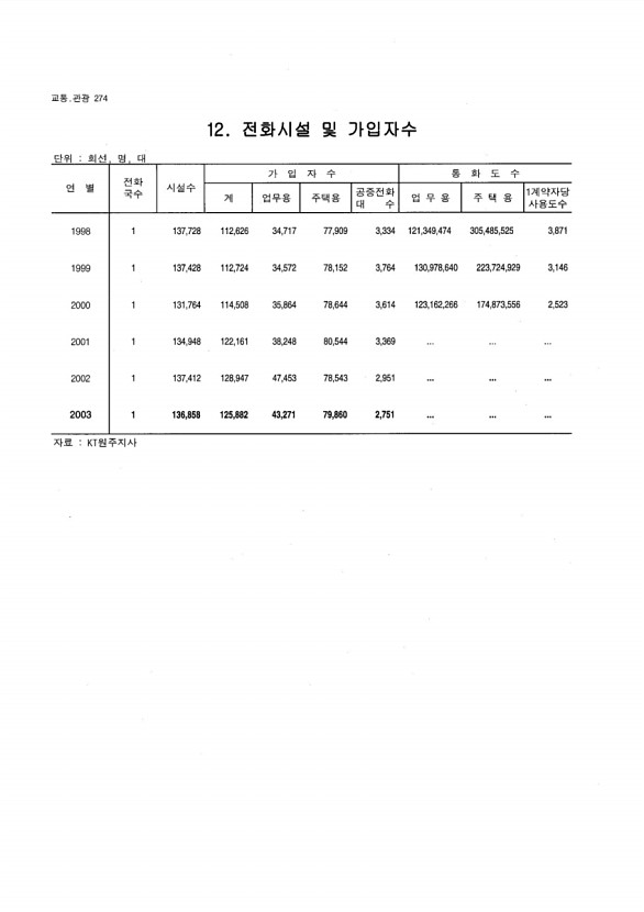 259페이지