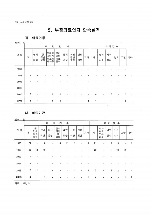 267페이지