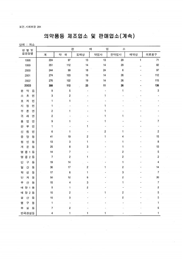 269페이지