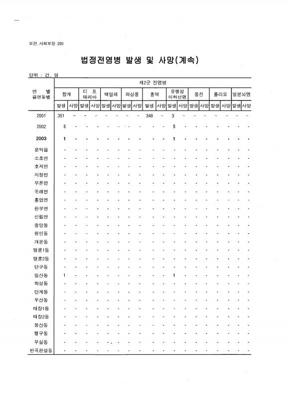 275페이지