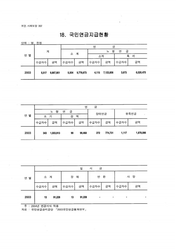 287페이지