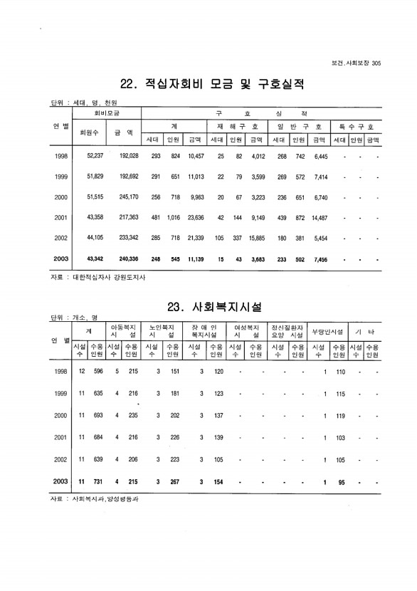 290페이지