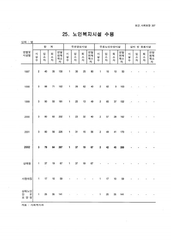 292페이지