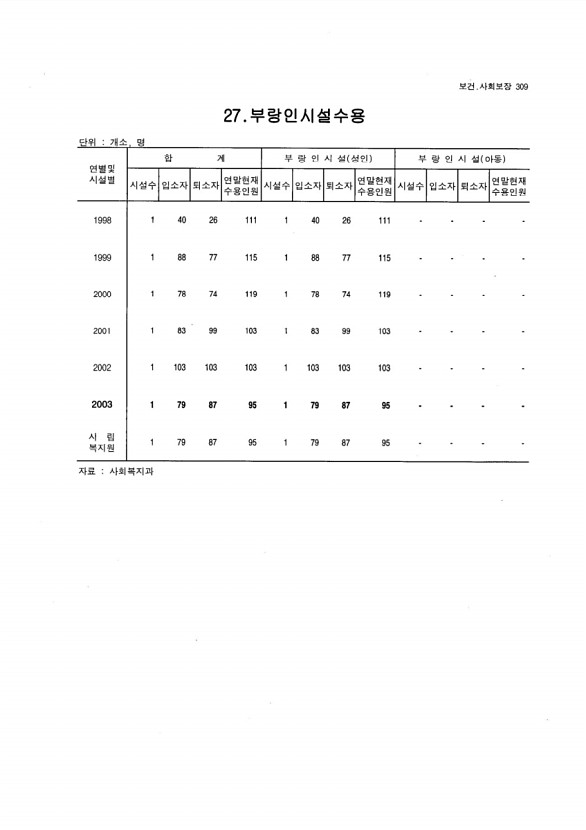 294페이지