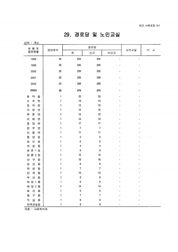 296페이지