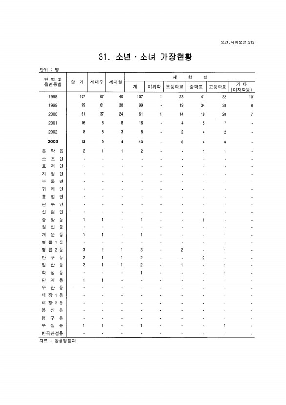 298페이지