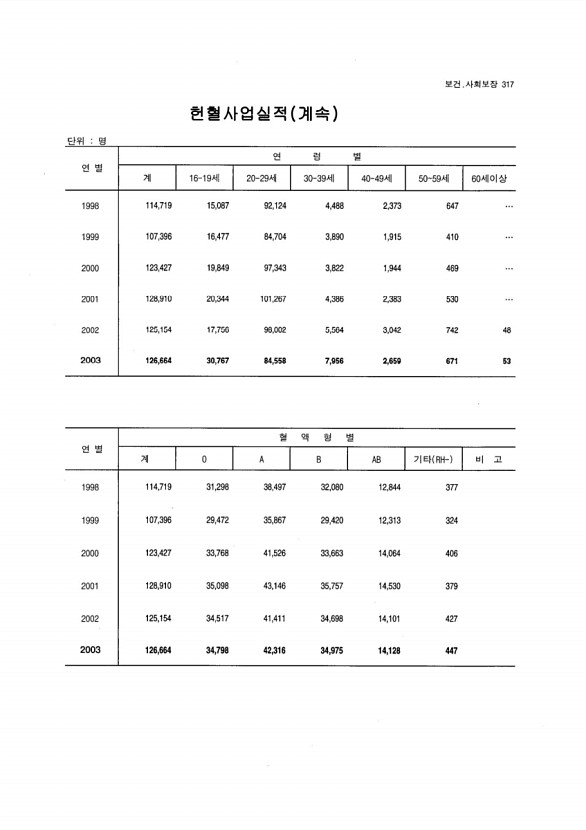 302페이지