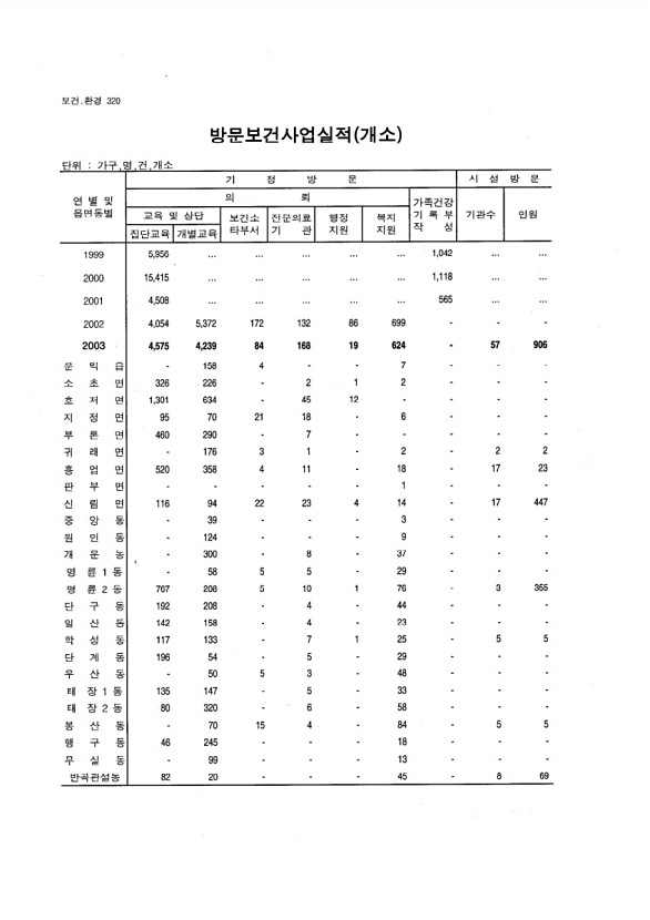 305페이지