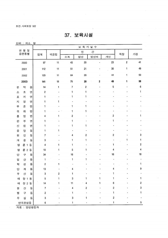 307페이지