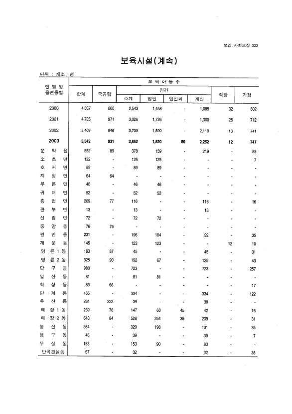 308페이지