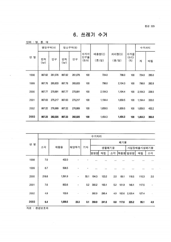 314페이지