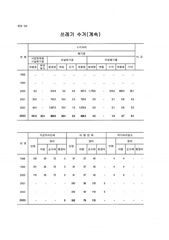 315페이지