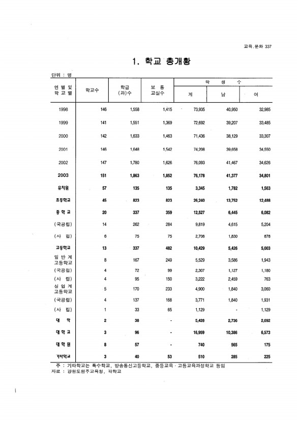 321페이지