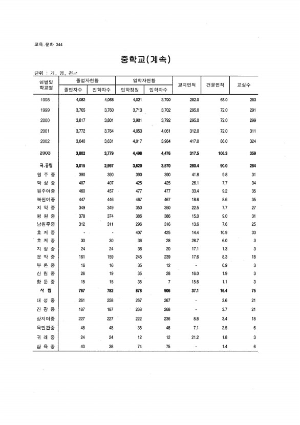 328페이지