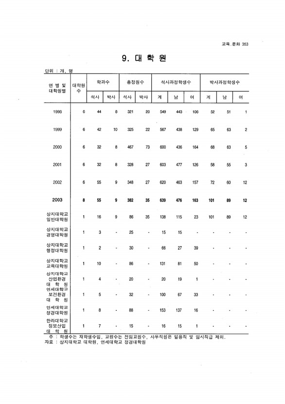 337페이지