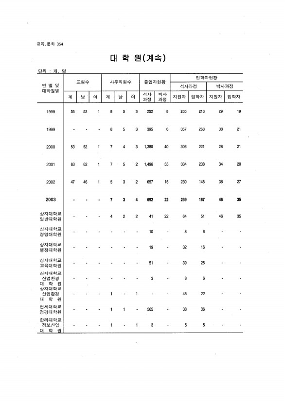 338페이지