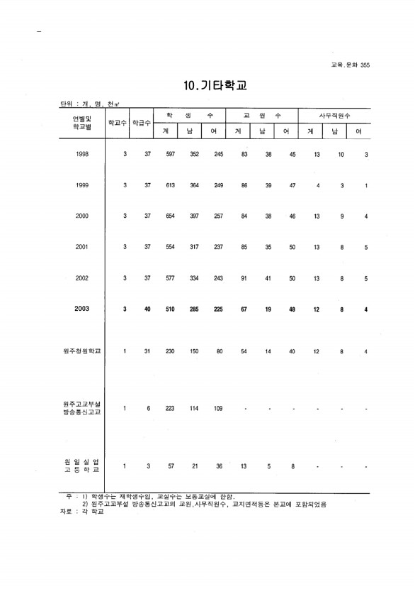 339페이지