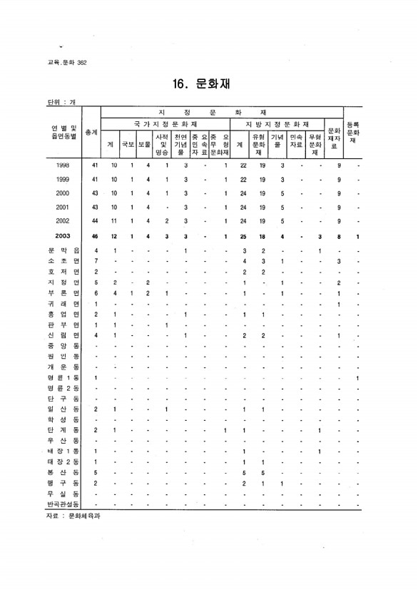 346페이지