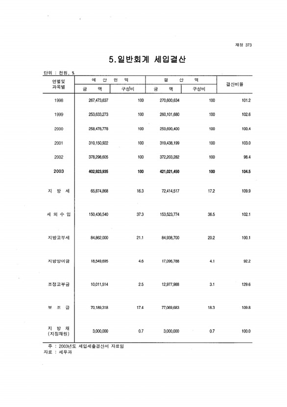 355페이지