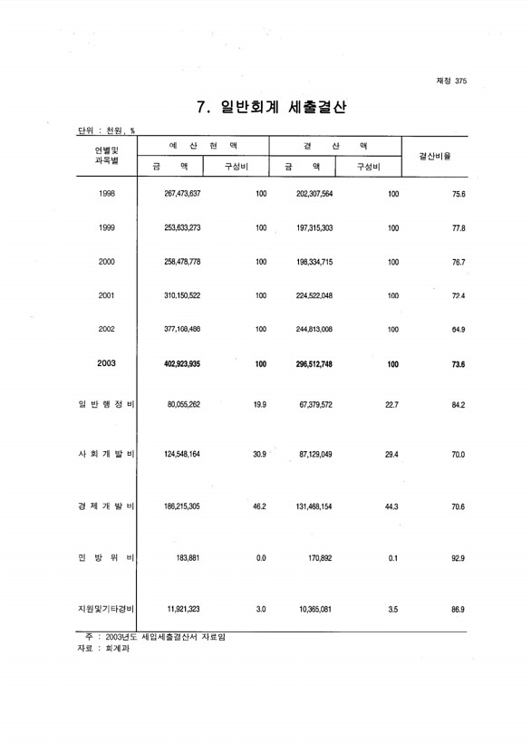 357페이지