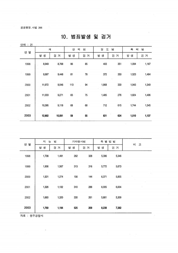 377페이지