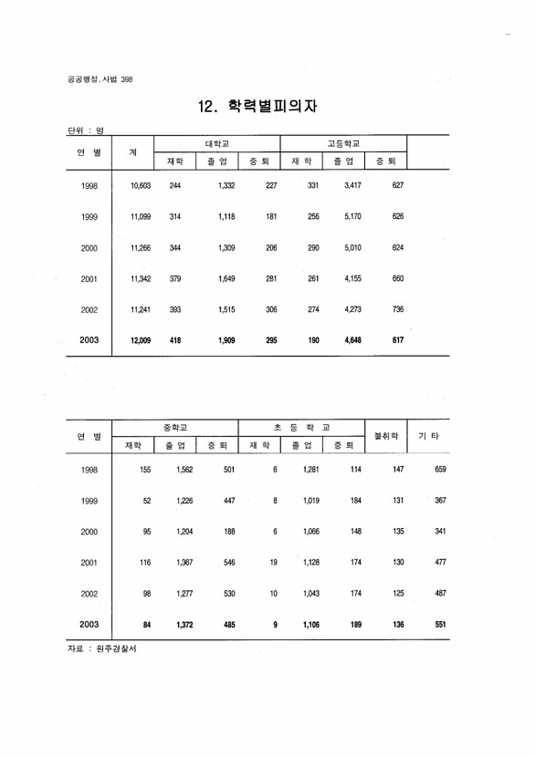 379페이지