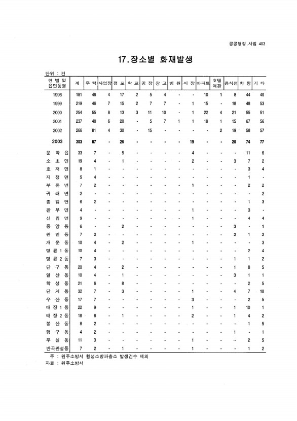 384페이지